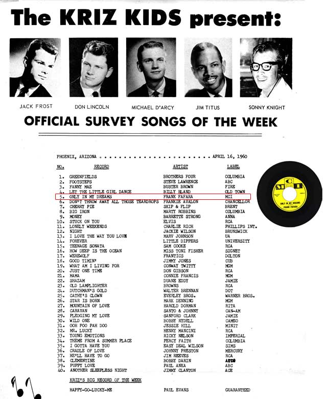 KRIZ record chart