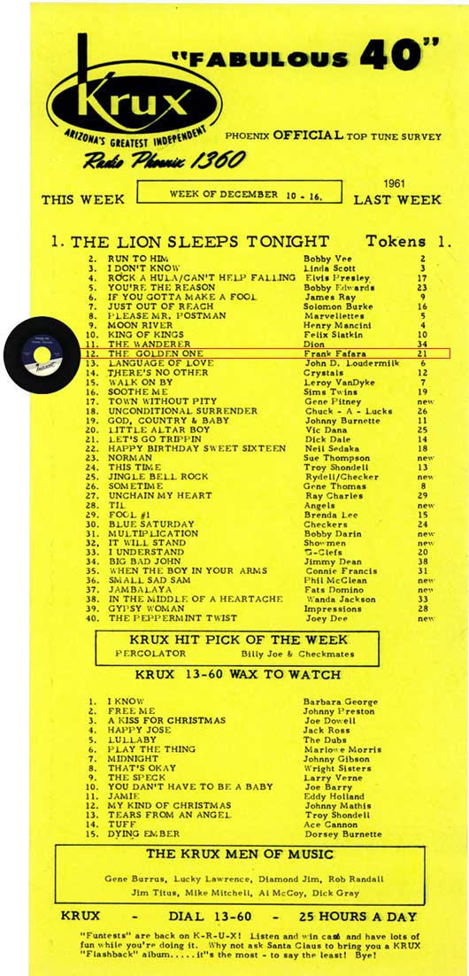 KRUX record chart